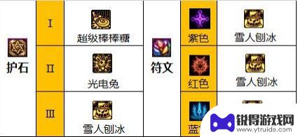 dnf100魔道护石 110级版本魔道护石怎么强化搭配