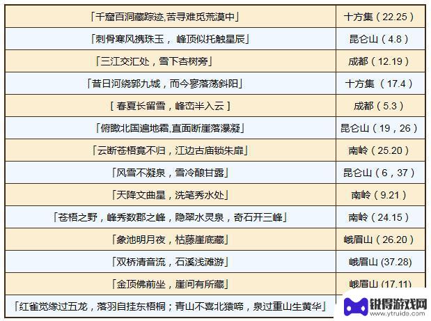 烟雨江湖绸布宝藏对应坐标 烟雨江湖绸布藏宝地点在哪