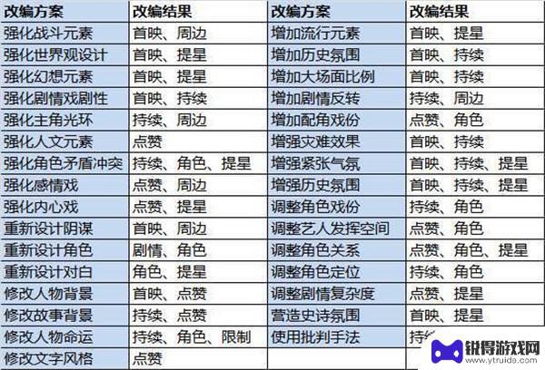 票房大卖王怎么样才能拍前传 票房大卖王续集拍摄技巧分享