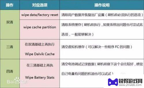 怎么样修复手机系统 手机系统崩溃了怎么修复