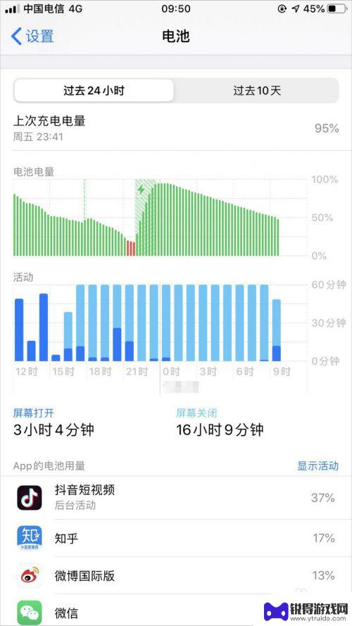 苹果怎么查看手机耗电 iPhone如何查看电池健康度和应用耗电量