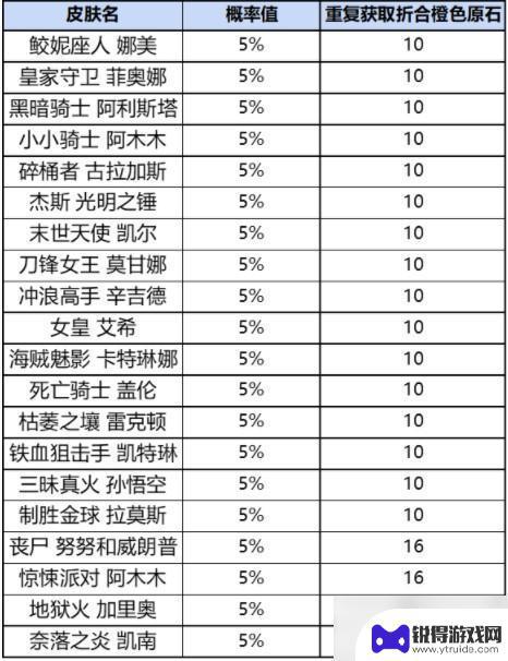 英雄联盟手游战利品1000原石有保底没 英雄联盟手游战利品宝箱保底机制是什么