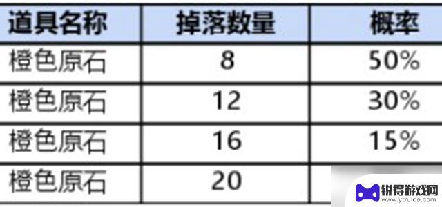 英雄联盟手游战利品1000原石有保底没 英雄联盟手游战利品宝箱保底机制是什么