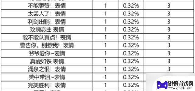 英雄联盟手游战利品1000原石有保底没 英雄联盟手游战利品宝箱保底机制是什么