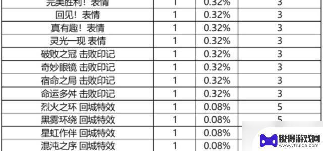 英雄联盟手游战利品1000原石有保底没 英雄联盟手游战利品宝箱保底机制是什么