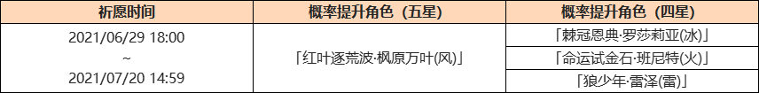 原神枫原万叶下个池子 《原神》枫原万叶角色池UP角色介绍