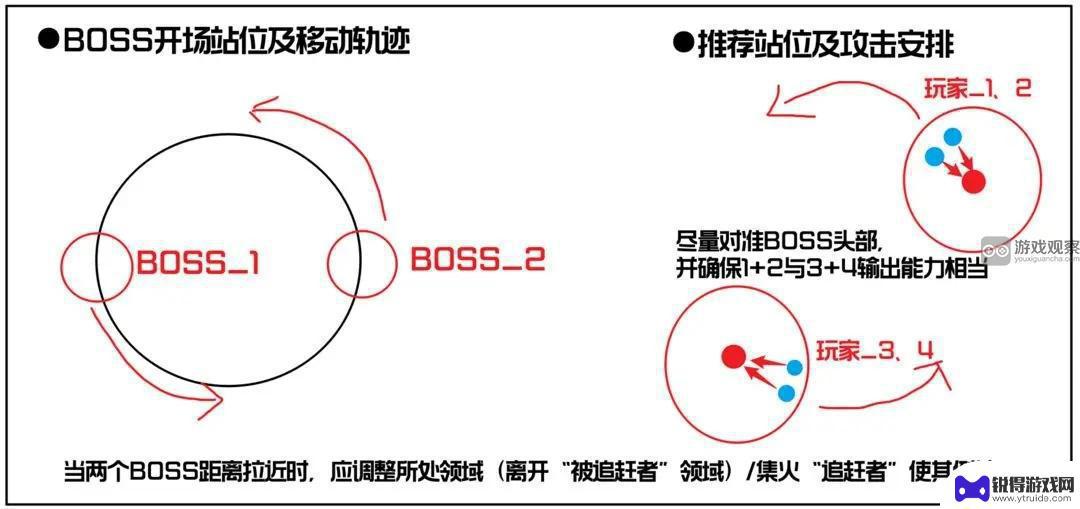 星球重启6星回响攻略 星球重启战争回响6星通关攻略怎么玩