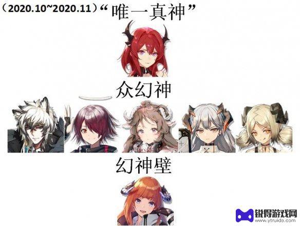 明日方舟三幻神怎么获得 《明日方舟》三幻神四基石名单