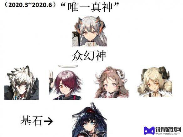 明日方舟三幻神怎么获得 《明日方舟》三幻神四基石名单