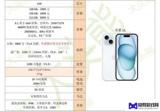 买iPhone 15还是等待iPhone 16推出？