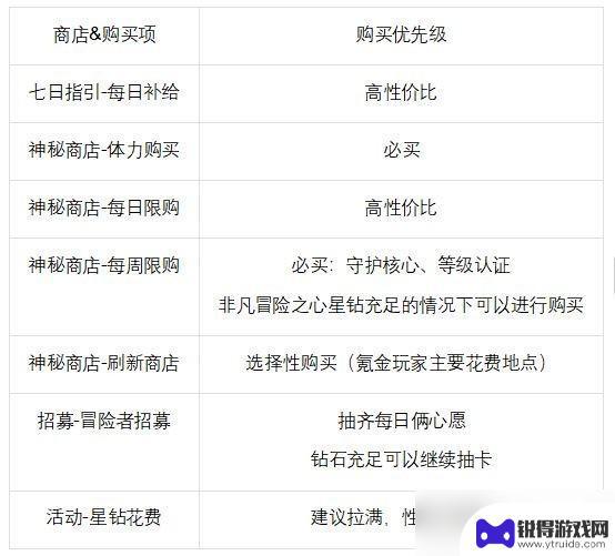 命运圣契怎么读 命运圣契新手入门攻略