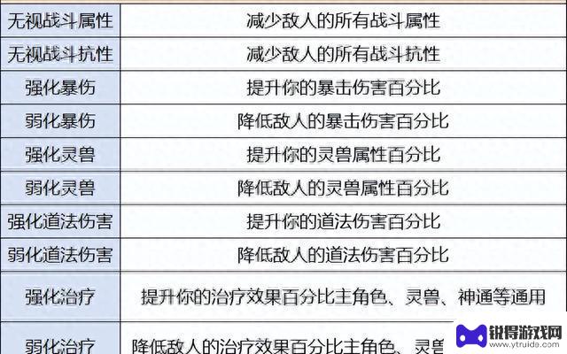【寻道大千】道法篇—最新神通热门排行榜TOP5攻略，就看这一篇！