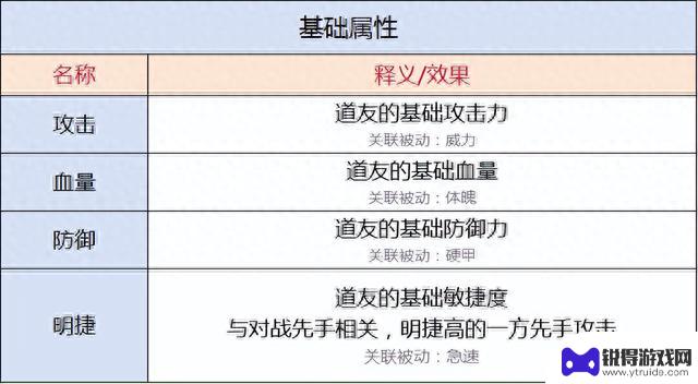 【寻道大千】道法篇—最新神通热门排行榜TOP5攻略，就看这一篇！