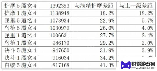 原神平民胡桃可用什么武器 胡桃武器优先级排行榜