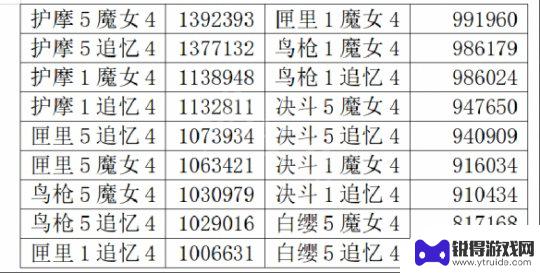 原神平民胡桃可用什么武器 胡桃武器优先级排行榜