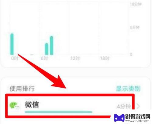 iqoo手机使用时间 iQOO手机如何查看微信使用时间