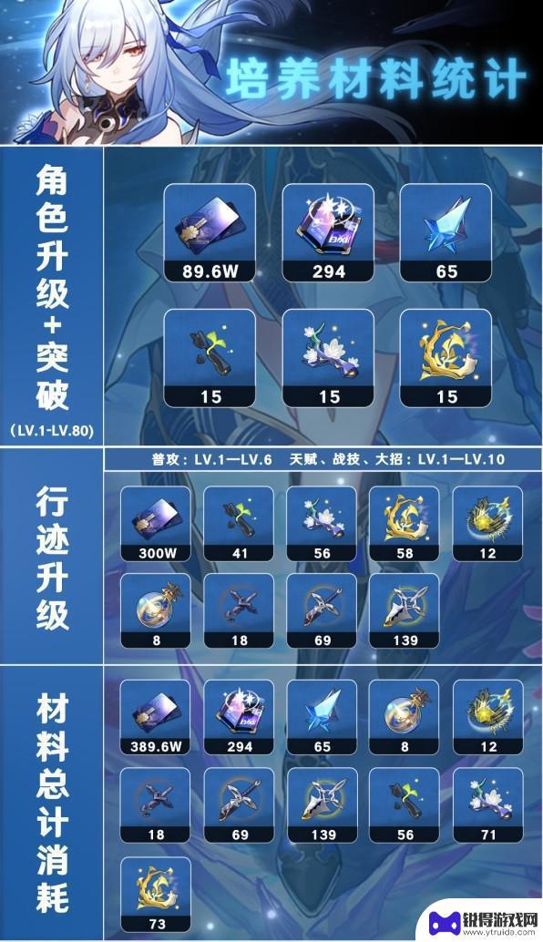 崩坏星穹铁道镜流需要的突破材料 崩坏星穹铁道镜流突破材料获取方法