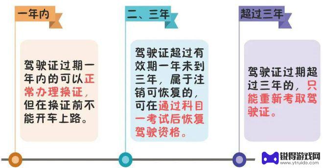 在手机上换驾驶证的步骤 交警期满换证在家办理的要求是什么