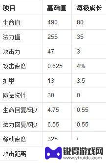 英雄联盟奥巴玛 英雄联盟奥巴马出装推荐