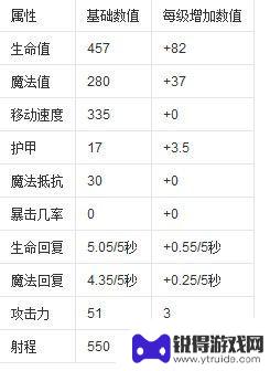 英雄联盟奥巴玛 英雄联盟奥巴马出装推荐