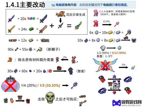 泰拉瑞亚如何刷日食蛾怪 《泰拉瑞亚》蛾怪出现条件