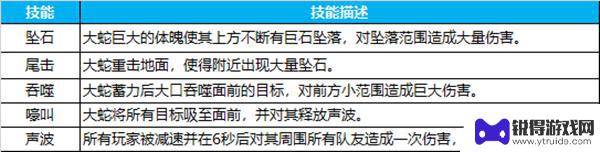 蜀门怎么抢尾击宝石 《蜀门手游》千蛇窟挑战攻略