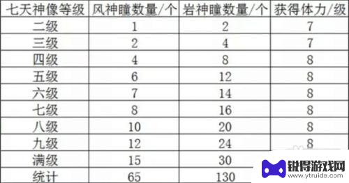 原神如何找瞳 原神怎么获得神瞳