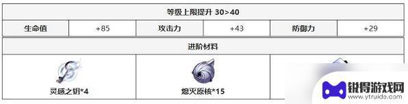 崩坏星穹铁道银河之夜光锥效果介绍 银河铁道之夜光锥技能