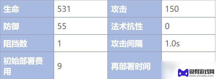 明日方舟三星干员图鉴 《明日方舟》三星狙击干员列表