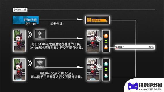 明日方舟怎么涨信赖值 明日方舟干员信赖度提升技巧