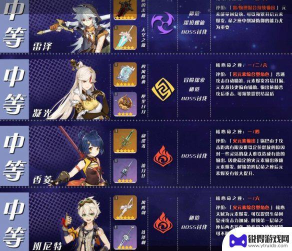 原神应该怎么玩,那些角色值得培养 《原神》角色培养优先度排行