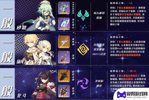 原神应该怎么玩,那些角色值得培养 《原神》角色培养优先度排行