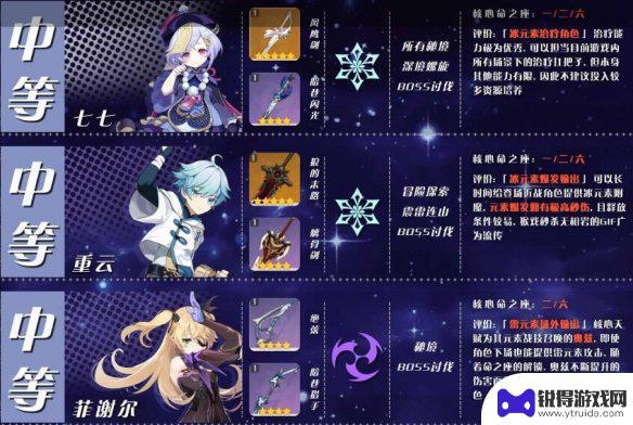 原神应该怎么玩,那些角色值得培养 《原神》角色培养优先度排行