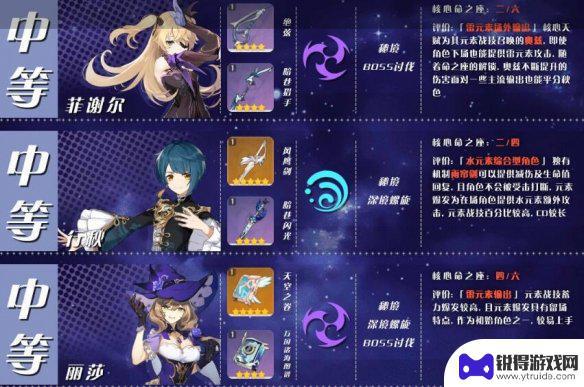 原神应该怎么玩,那些角色值得培养 《原神》角色培养优先度排行