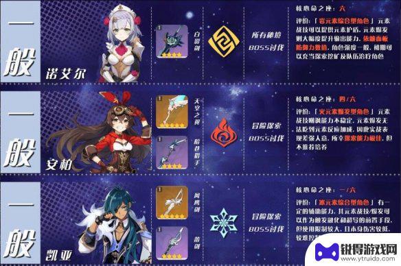原神应该怎么玩,那些角色值得培养 《原神》角色培养优先度排行