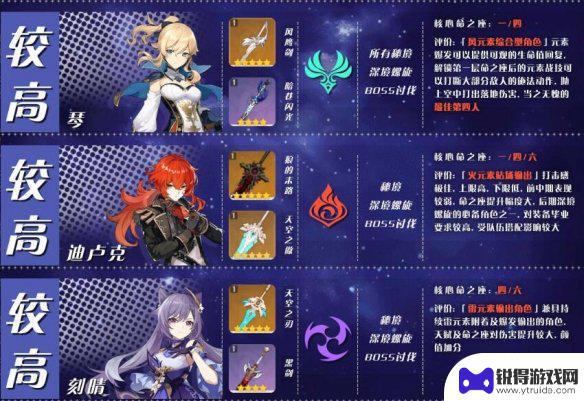 原神应该怎么玩,那些角色值得培养 《原神》角色培养优先度排行