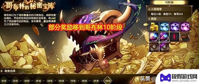 DNF手游：糟糕！70级福利减少，这些材料23号失效，赶紧检查你的背包吧！