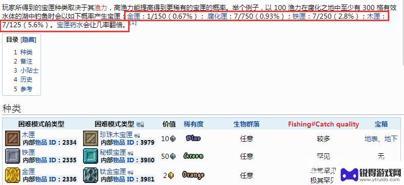 泰拉瑞亚匣子概率 泰拉瑞亚钓鱼宝匣获得的概率是多少