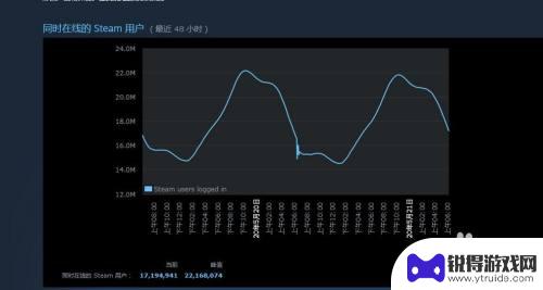 steam怎么看游戏排行榜 Steam游戏排行榜在哪里查看