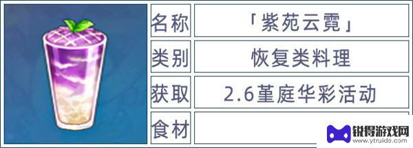 原神所有食谱购买地点 原神全料理获取攻略解析