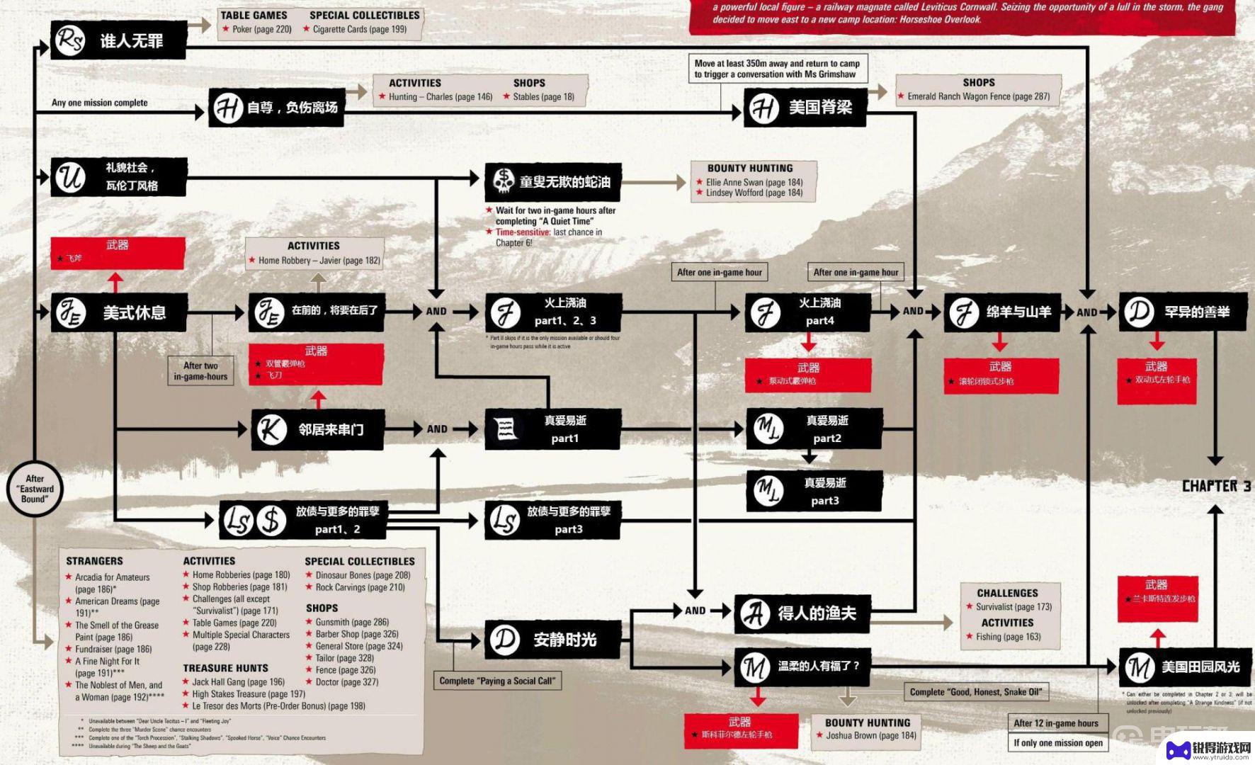 荒野大镖客2任务顺序图 荒野大镖客2全章节任务流程图