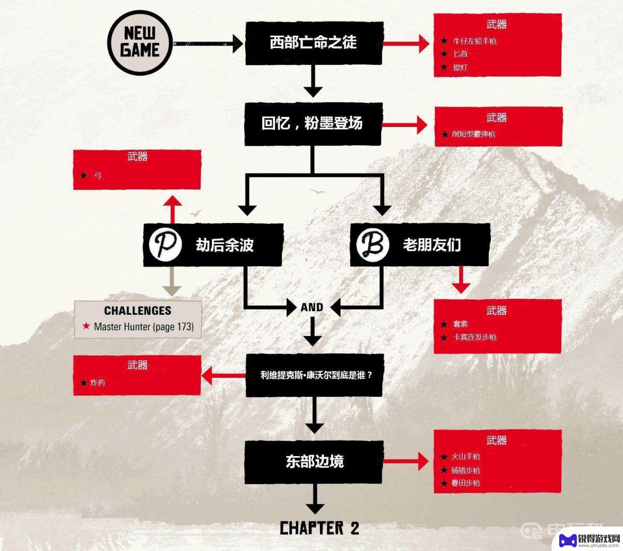 荒野大镖客2任务顺序图 荒野大镖客2全章节任务流程图