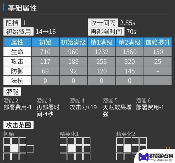 明日方舟调香师值得培养吗 明日方舟调香师值得培养吗