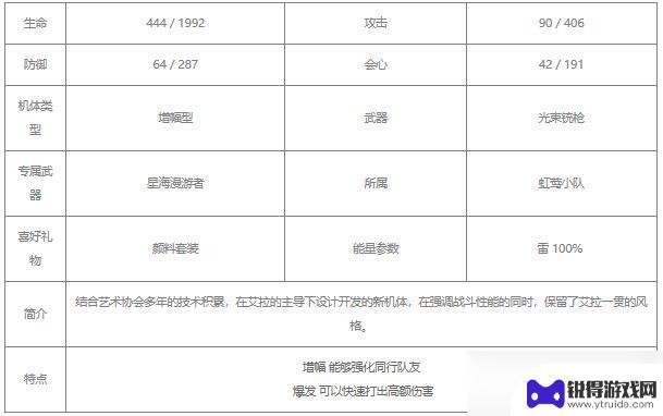 战双帕弥什艾拉值得养吗 战双帕弥什艾拉万华培养花费