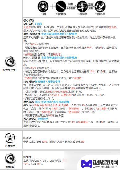 战双帕弥什艾拉值得养吗 战双帕弥什艾拉万华培养花费