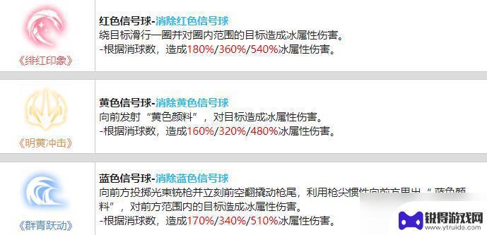 战双帕弥什艾拉值得养吗 战双帕弥什艾拉万华培养花费