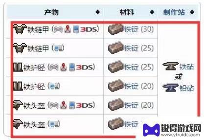 泰拉瑞亚陨铁套装怎么做 泰拉瑞亚铁套装配方