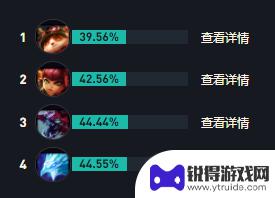 阿狸出装lol LOLs14阿狸最佳出装推荐