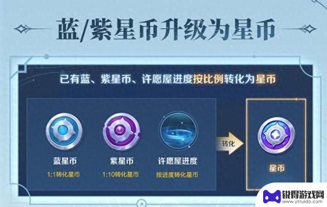 王者荣耀推出全新货币体系，蓝星币价值飙升，星传说变得更加亲民