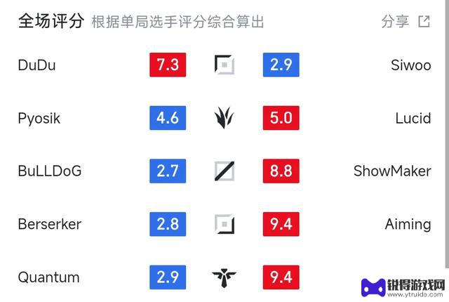 DK2-0DNF: 三大现象浮出水面，新生代选手表现不佳，许秀：下一场必胜！